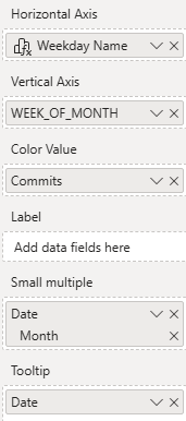 Data Fields mapping