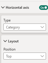 Horizontal axis