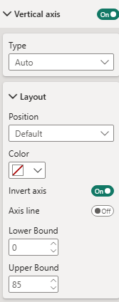 Vertical axis