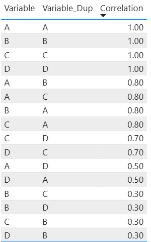 Correlation Data