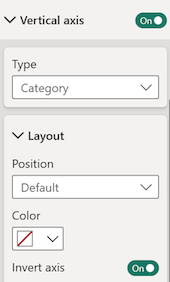 Format Vertical Axis