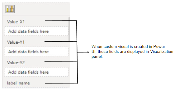 Fields in Export visual dialog