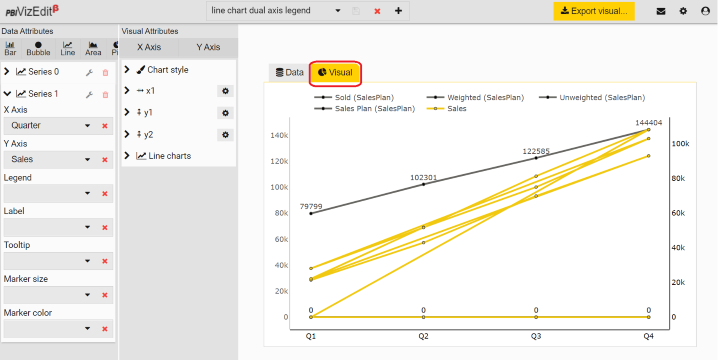 Dual Axis Line with KPI Legend and Base