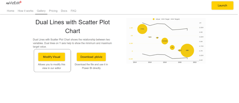 Dual Lines with Scatter Plot Chart