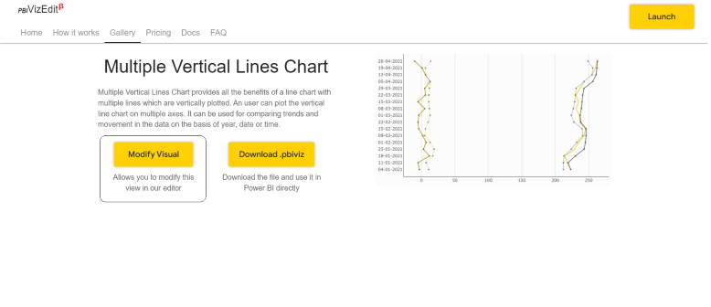 Multiple Vertical Lines Chart