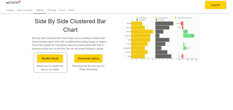 Side By Side Clustered Bar Chart
