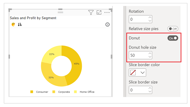 Advanced Donut and Pie Chart