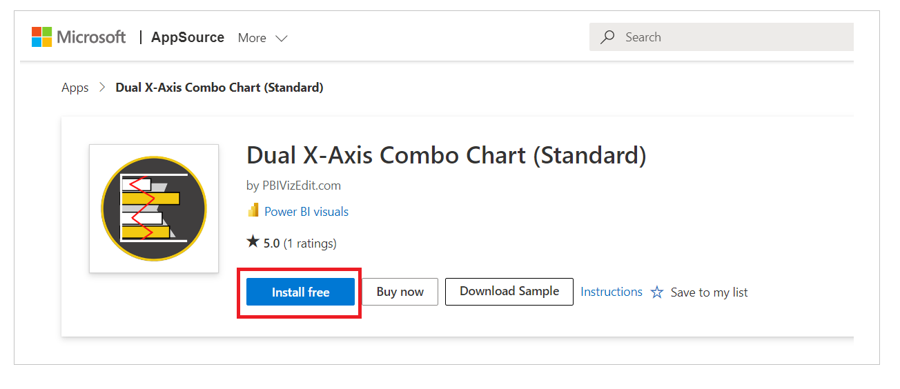 Dual X-Axis Combo Chart