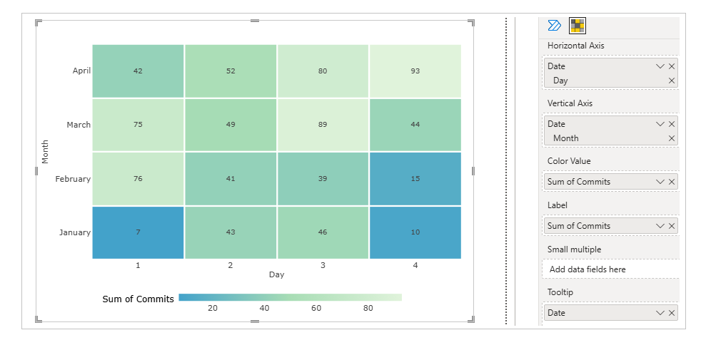 Heatmap