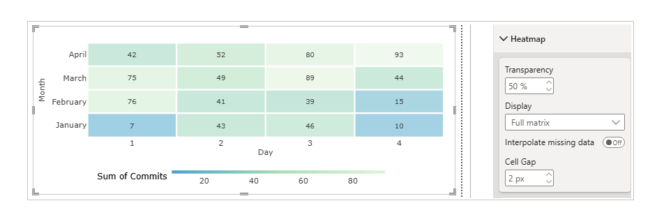 Heatmap Chart