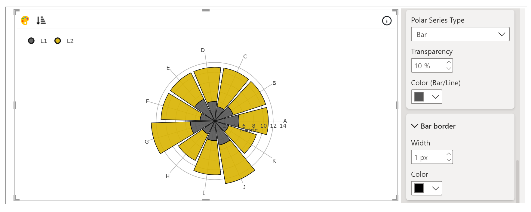 Polar Chart