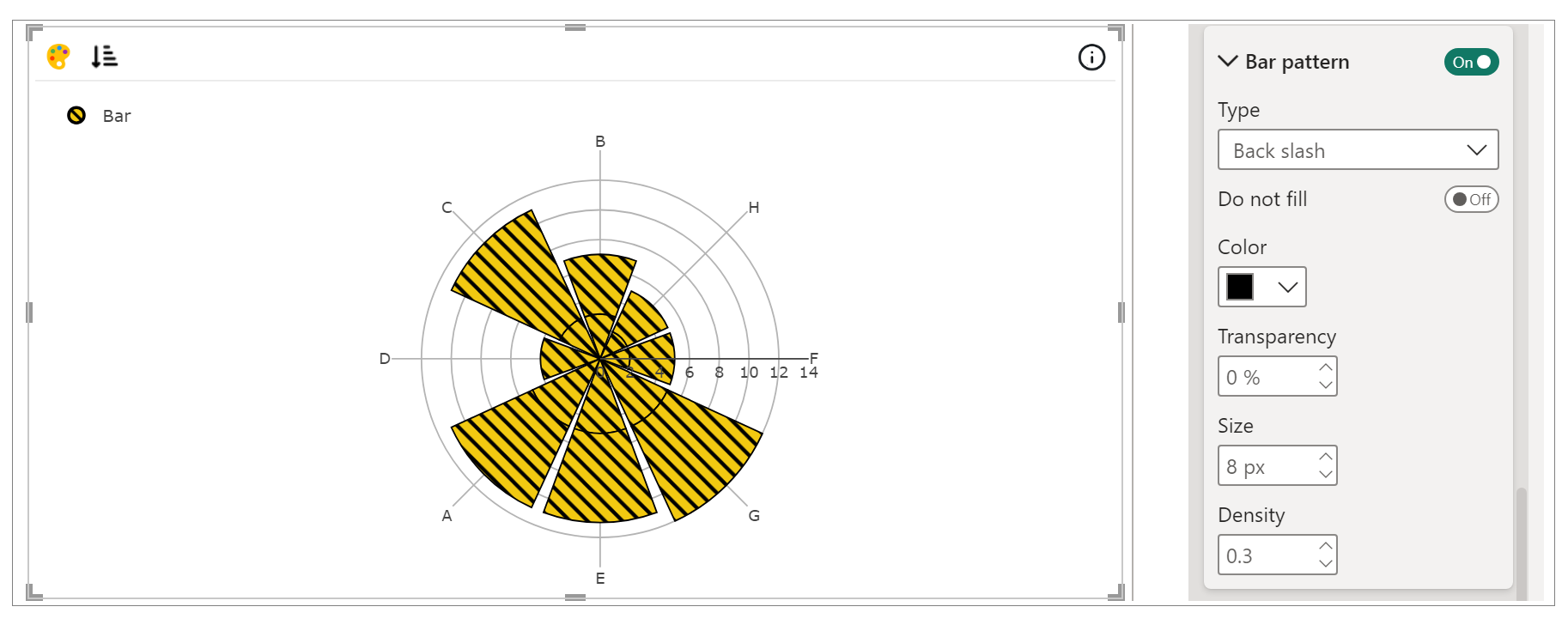 Polar Chart