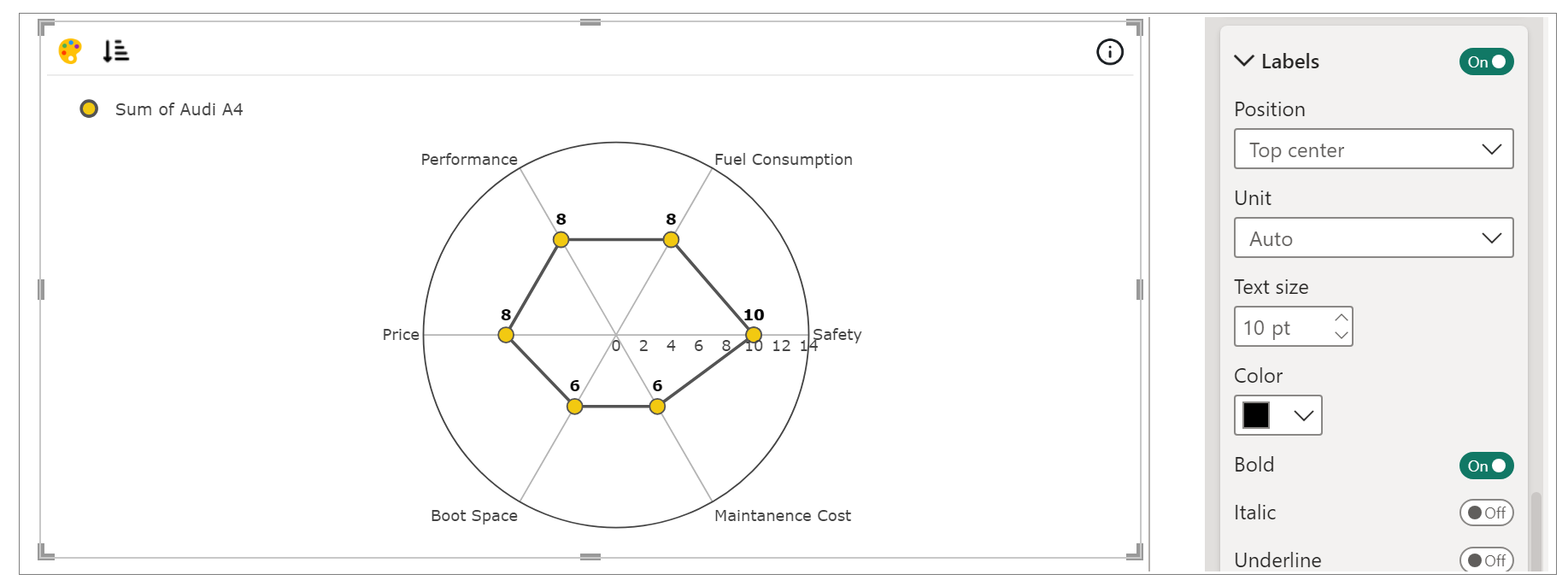 Polar Chart