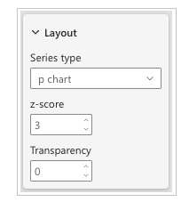 SPC Attribute