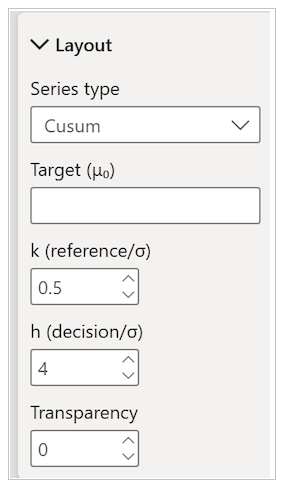 CUSUM