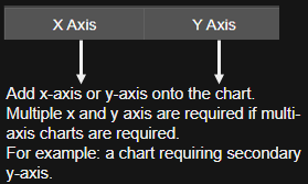 Add axis