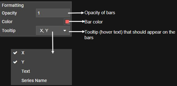 Formatting