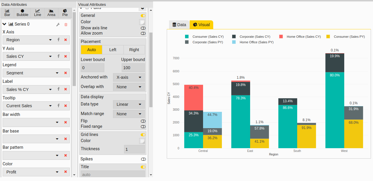 Update the data and visual attributes