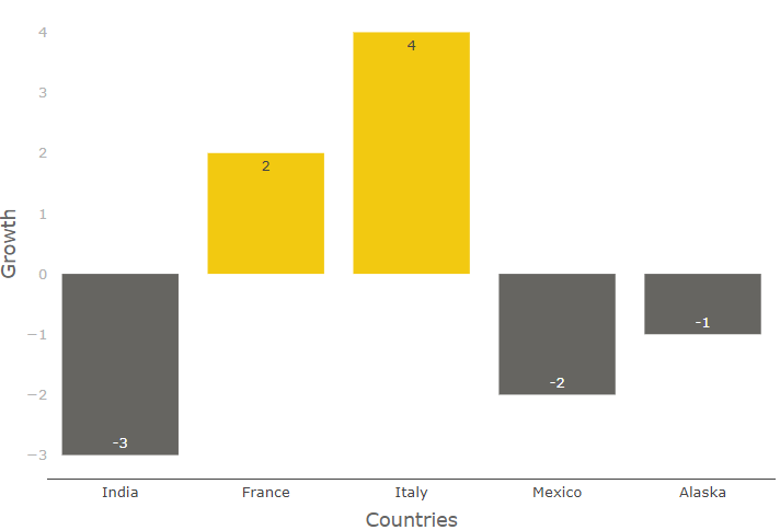 bar-chart-with-colour-formatting-based-on-legend-pbi-vizedit