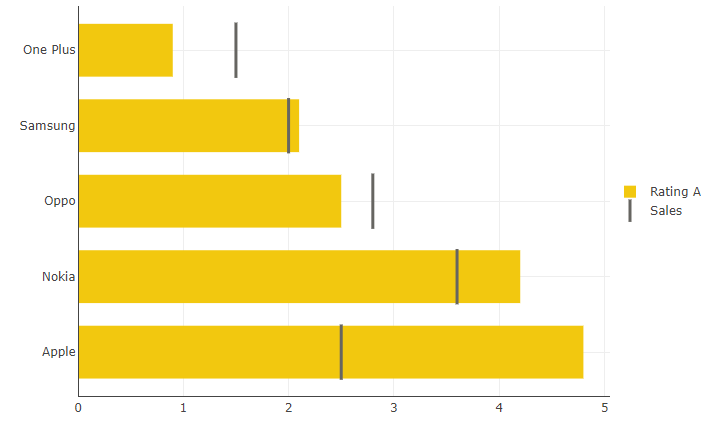 Add Multiple Target Lines To Excel Chart