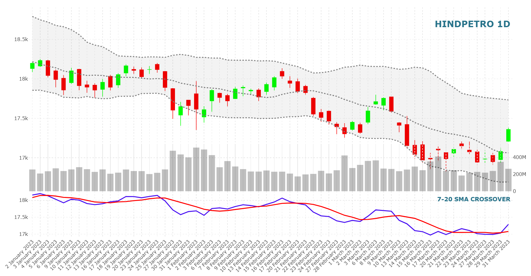 Candlestick (Pro)