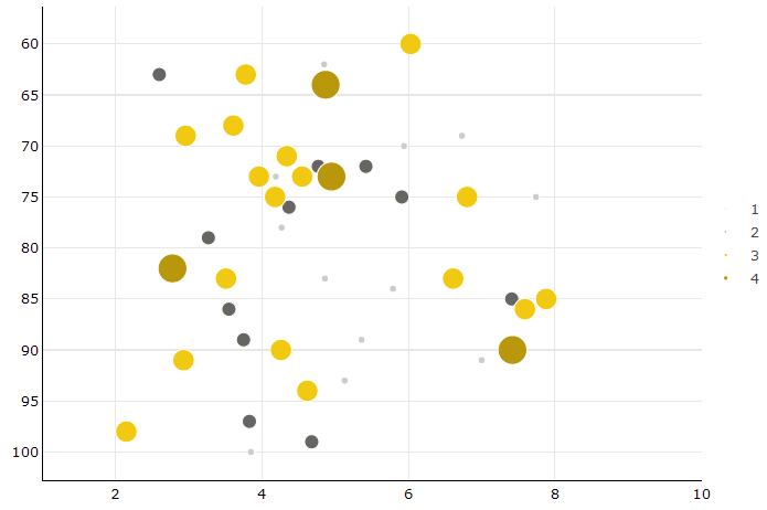 build-dual-axis-scatter-chart-in-power-bi-power-bi-custom-visual