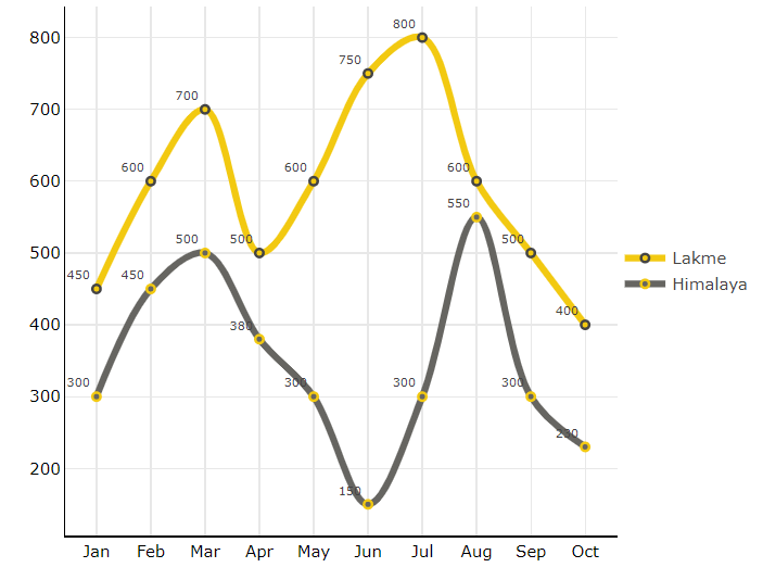 multiple-vertical-line-chart-in-power-bi-power-bi-custom-visual-pbi