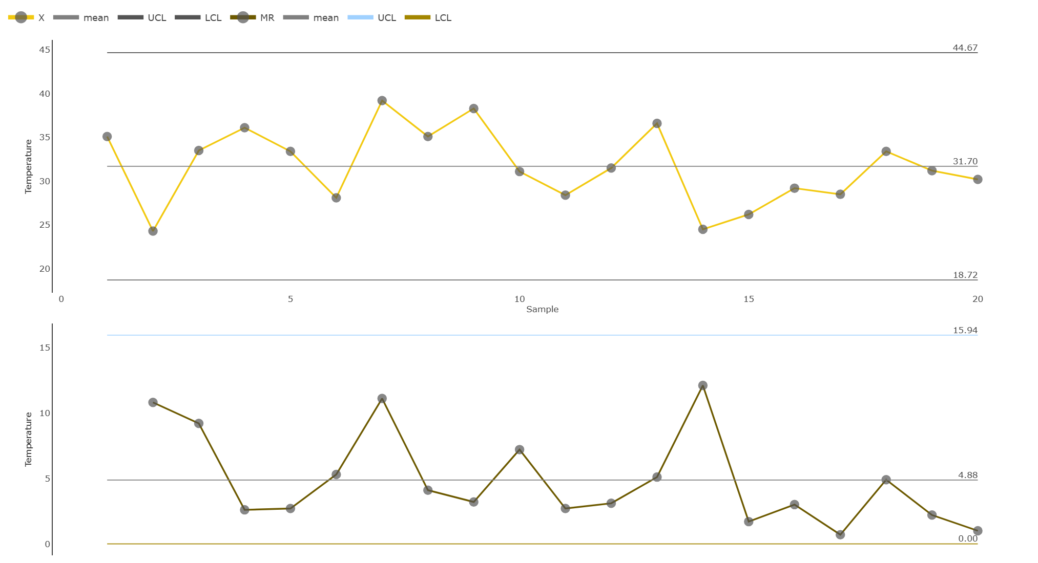 SPC Variable Chart (Pro)