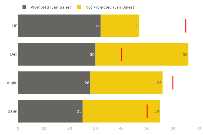 How To Add Multiple Target Lines In Excel Graph